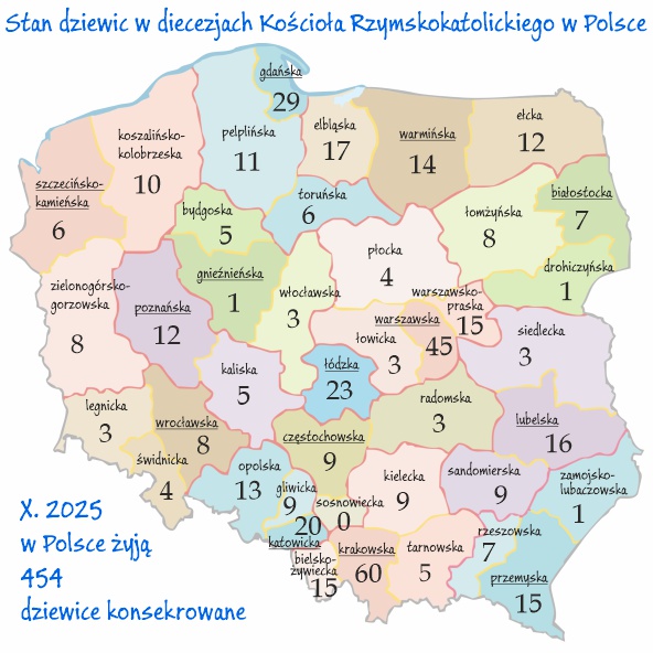 diecezje Polski